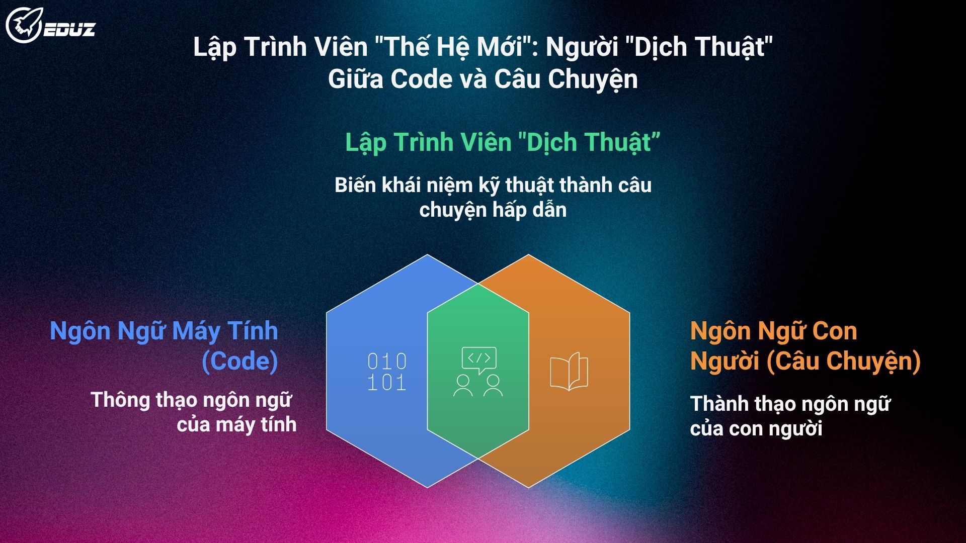2. Lập Trình Viên "Thế Hệ Mới": Người "Dịch Thuật" Giữa Code và Câu Chuyện