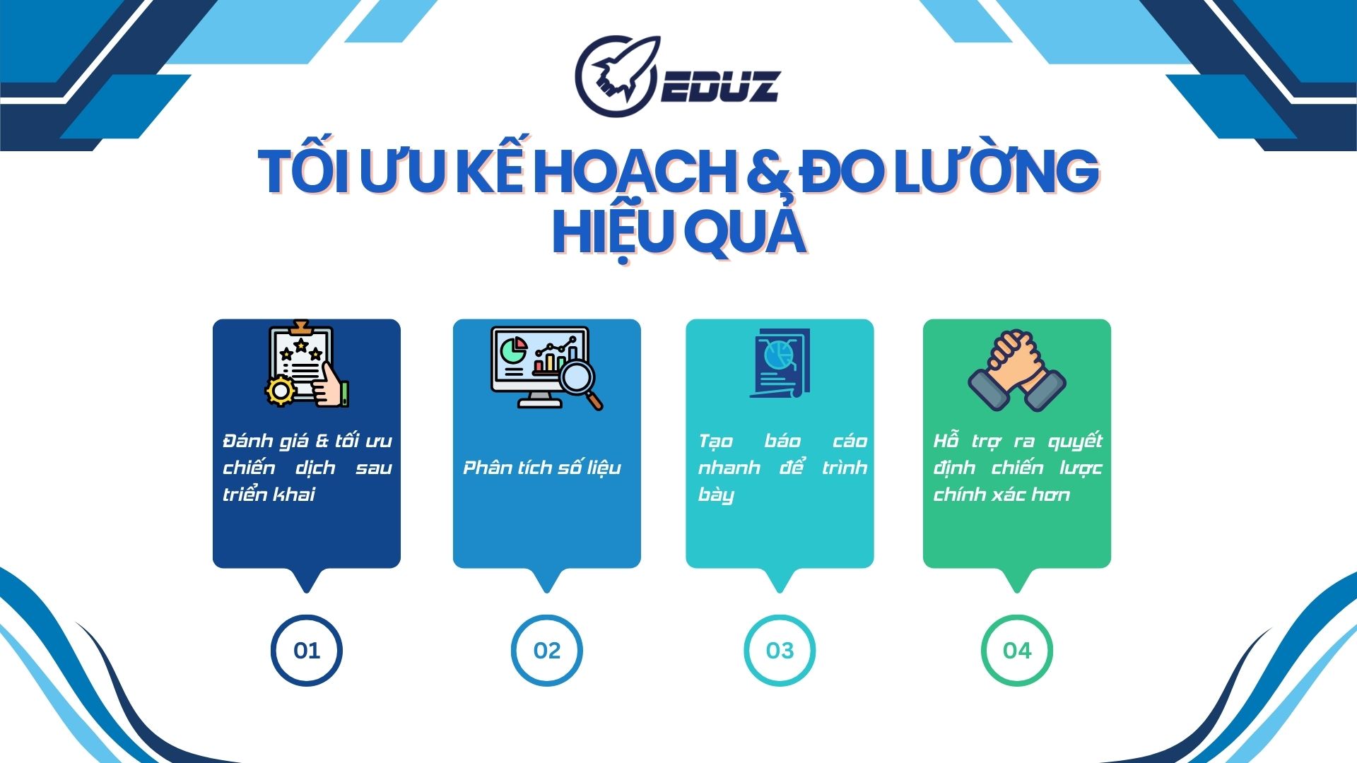 4. Tối ưu kế hoạch và đo lường hiệu quả