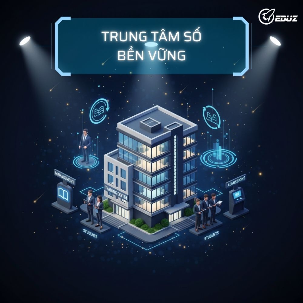 Giải Pháp Trung Tâm Số Bền Vững