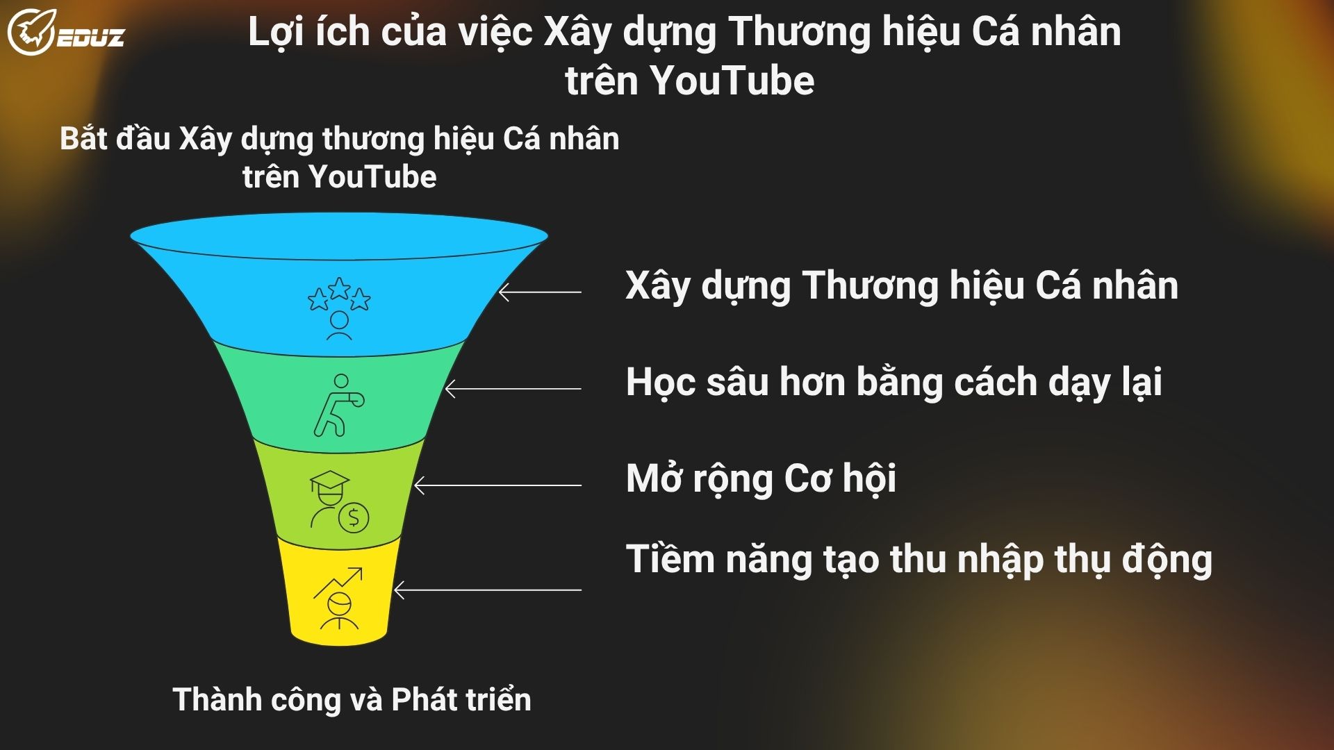 1. Tại Sao Kênh YouTube Coding Là "Mảnh Đất Vàng" Cho Sinh Viên IT?