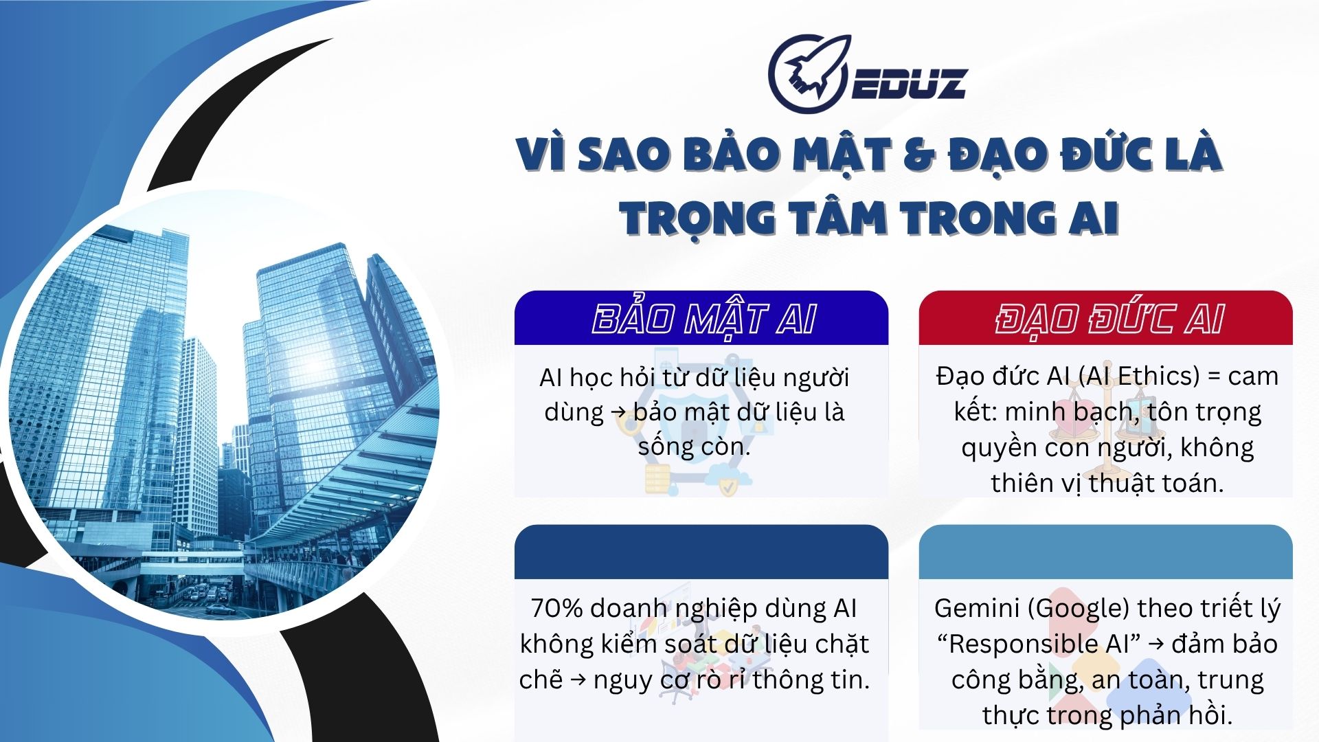 1. Vì Sao Bảo Mật Và Đạo Đức Là Trọng Tâm Trong Thời Đại AI
