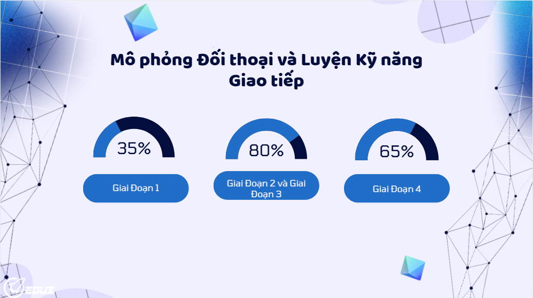 III. Trường hợp sử dụng thực tế: Tối ưu hóa quy trình nghiên cứu