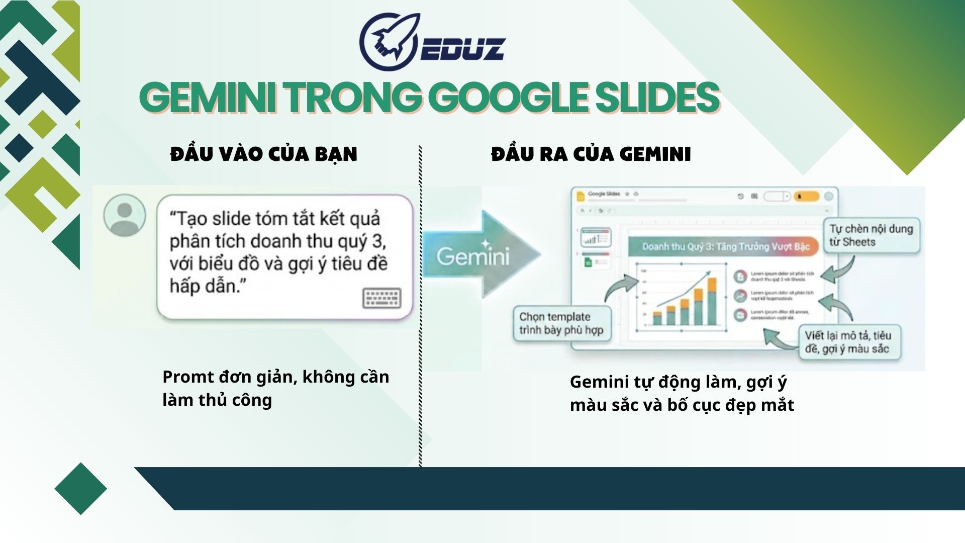 2. Gemini trong Google Slides – Tạo bài thuyết trình tự động