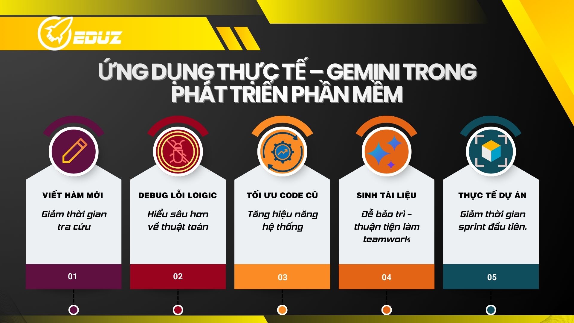 2. Ứng dụng thực tế – Gemini trong môi trường phát triển phần mềm