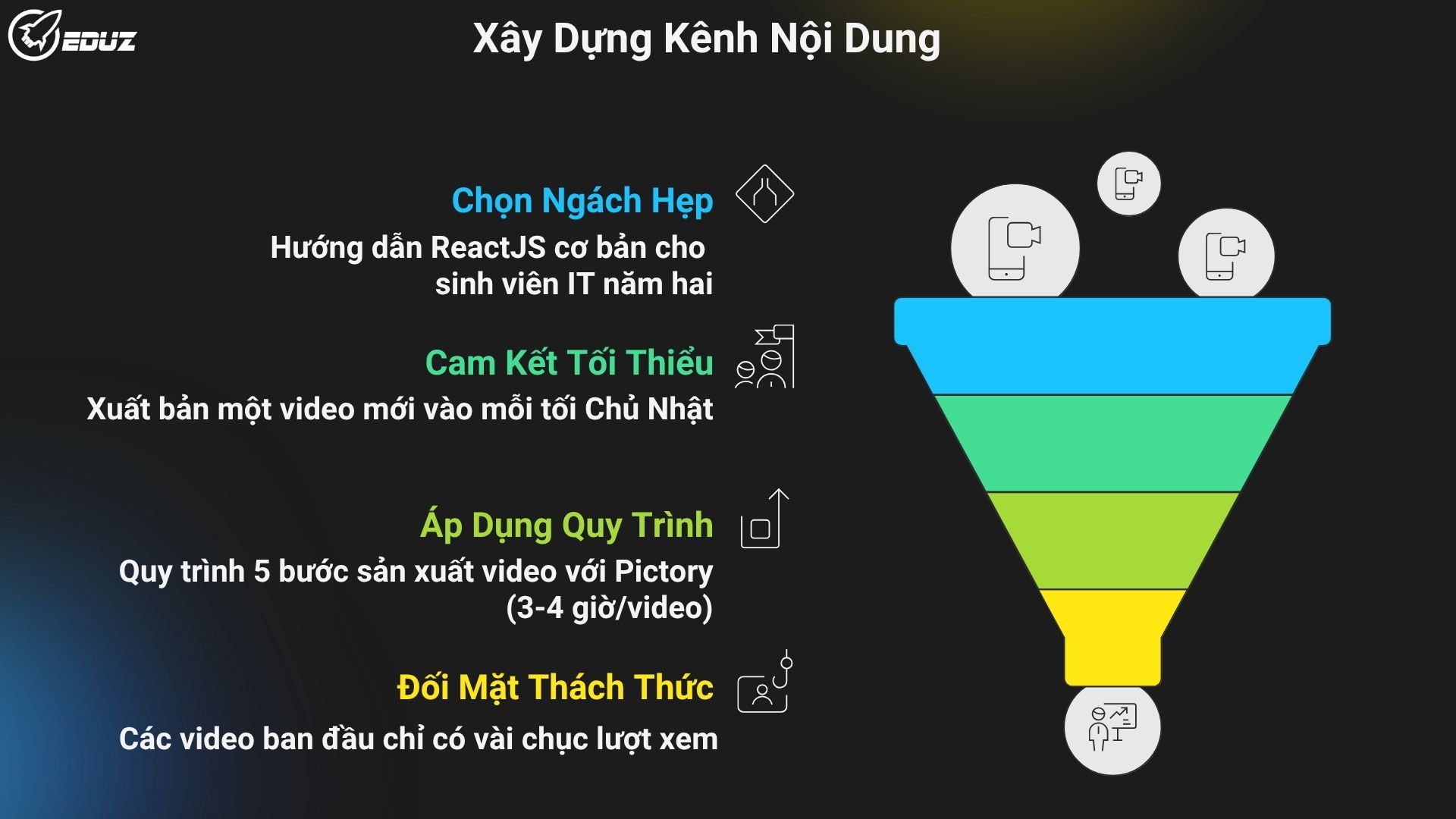 1. Giai Đoạn 1 (Tháng 1-3): Xây Nền Móng & Vượt Qua "Vùng 100 Subscribers"
