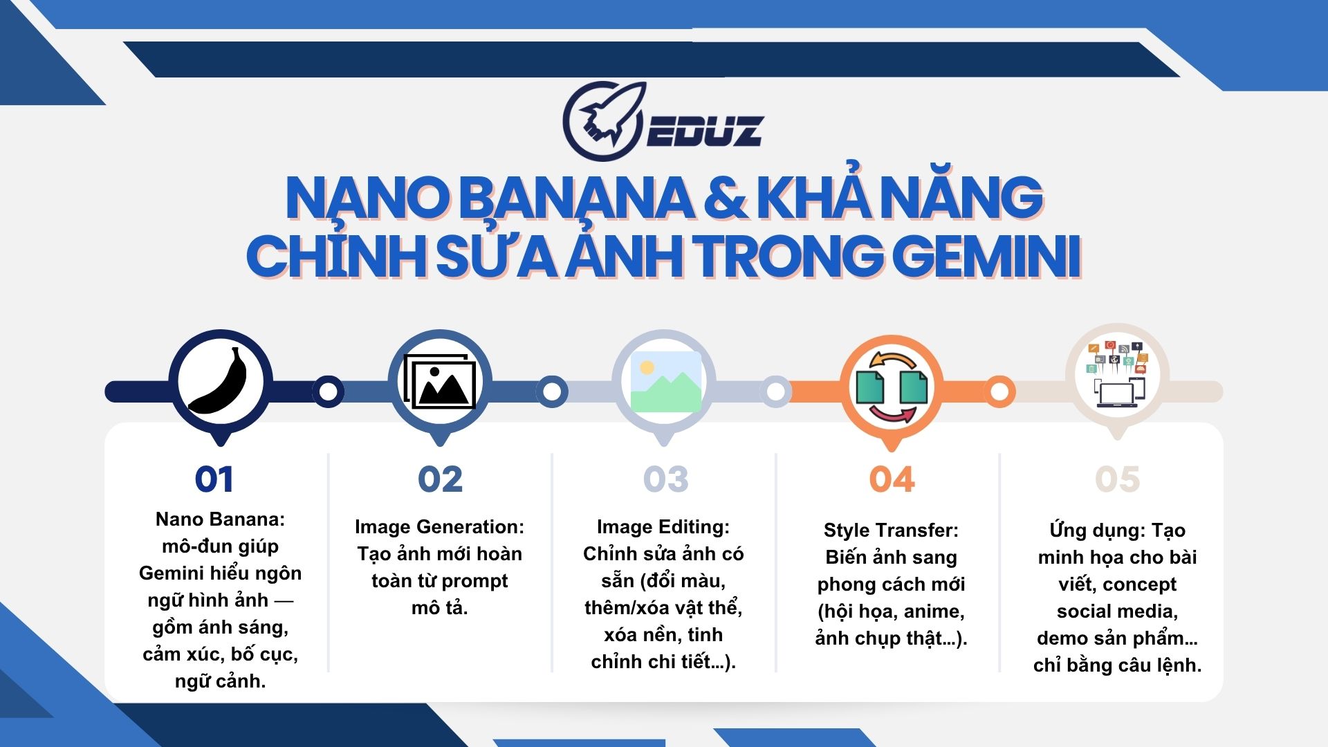 1. Giới thiệu về Nano Banana và khả năng chỉnh sửa hình ảnh trong Gemini