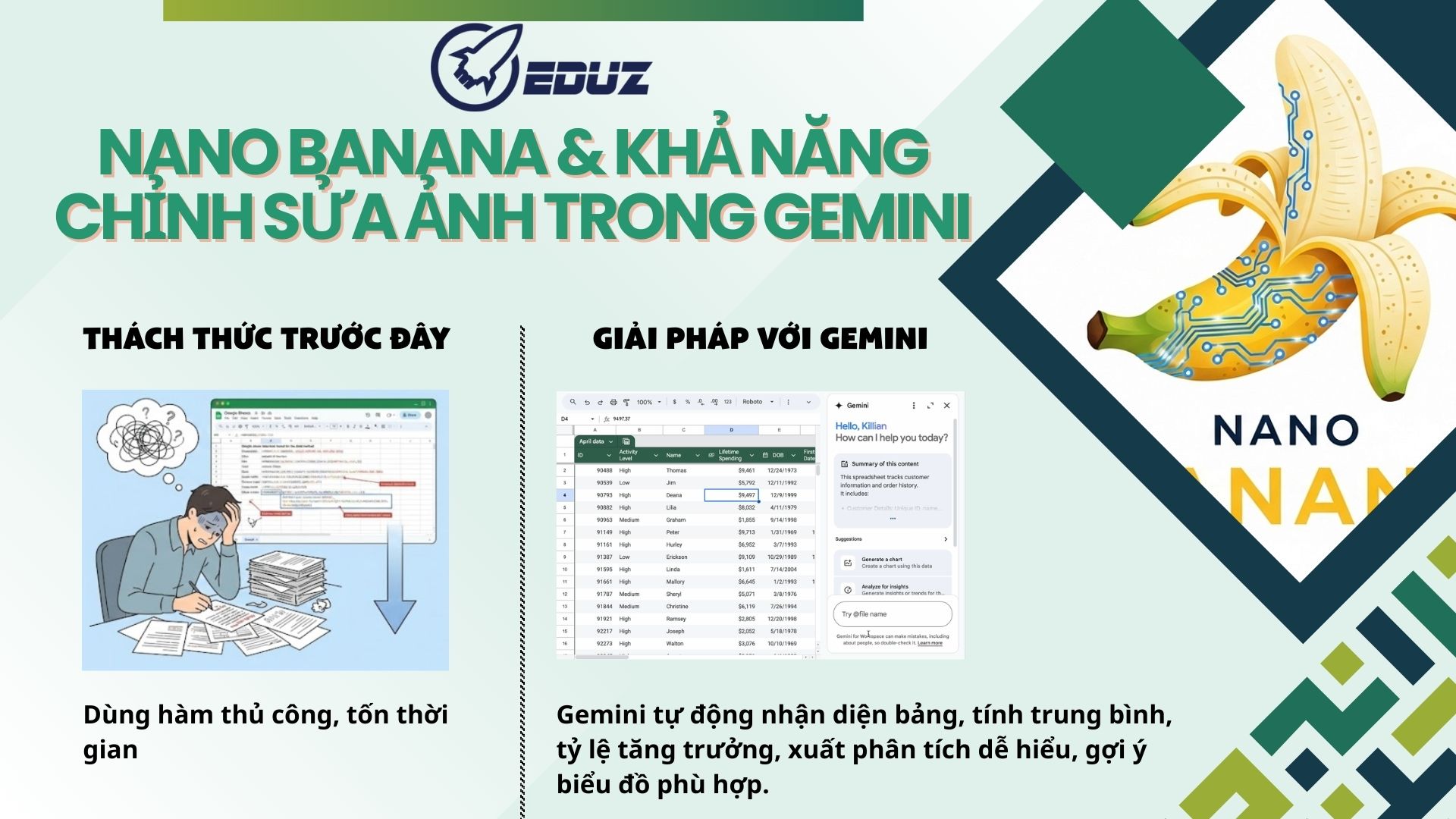 1. Gemini trong Google Sheets – Phân tích dữ liệu như chuyên gia