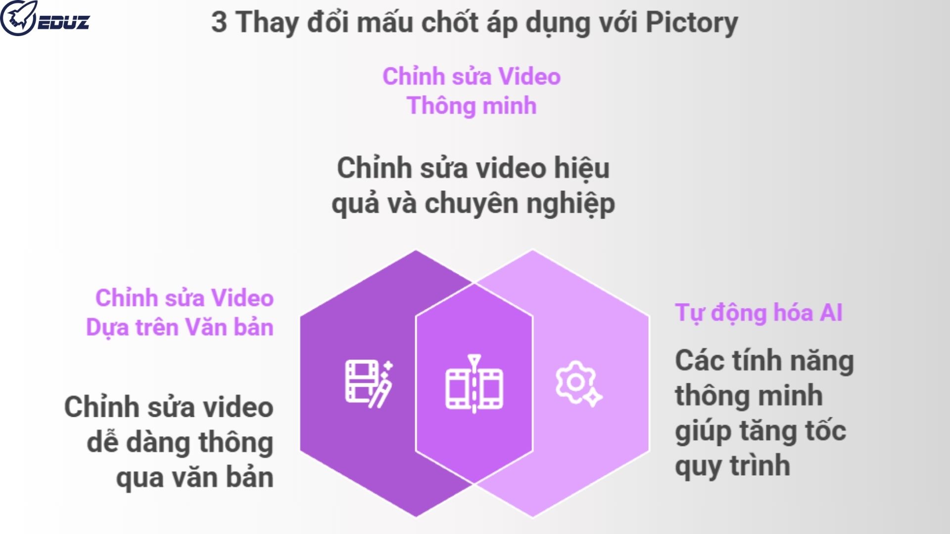 2. Chiến lược "Lội Ngược Dòng": 3 Thay đổi mấu chốt Minh đã áp dụng với Pictory