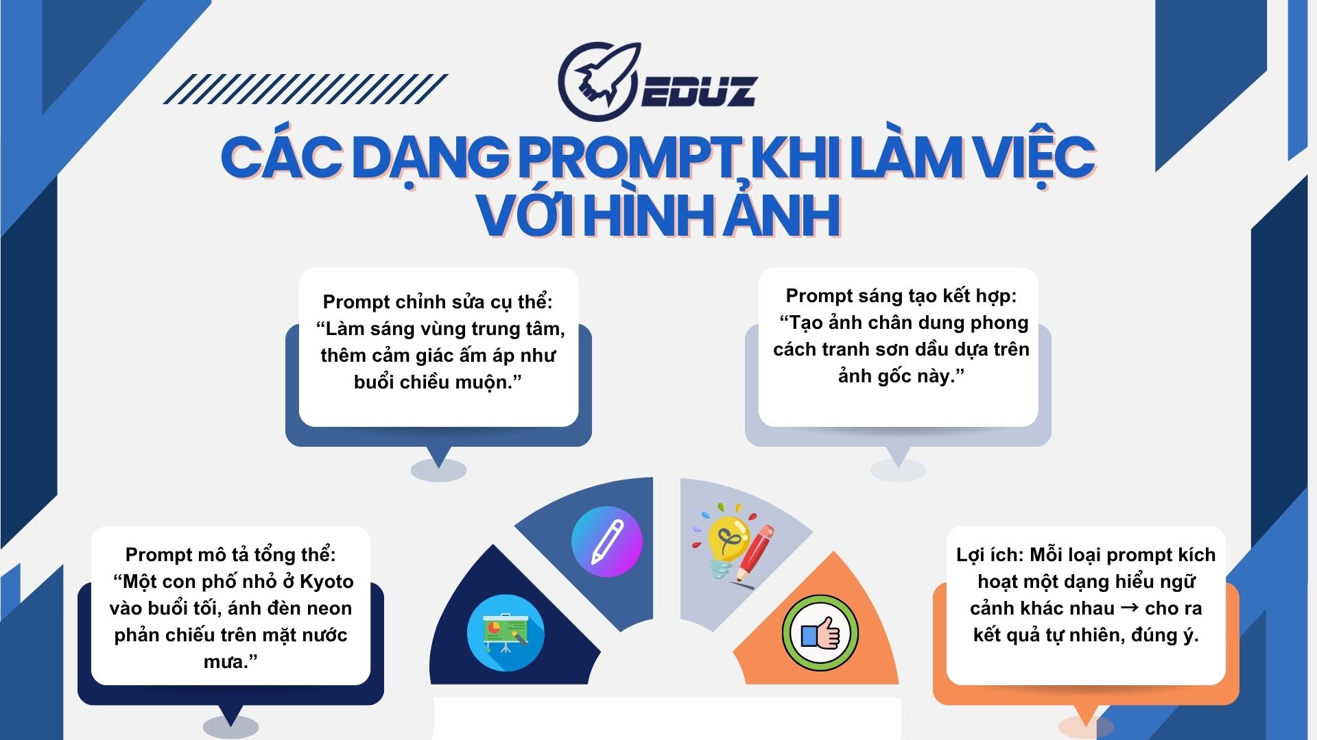 2. Các dạng prompt phổ biến khi làm việc với hình ảnh