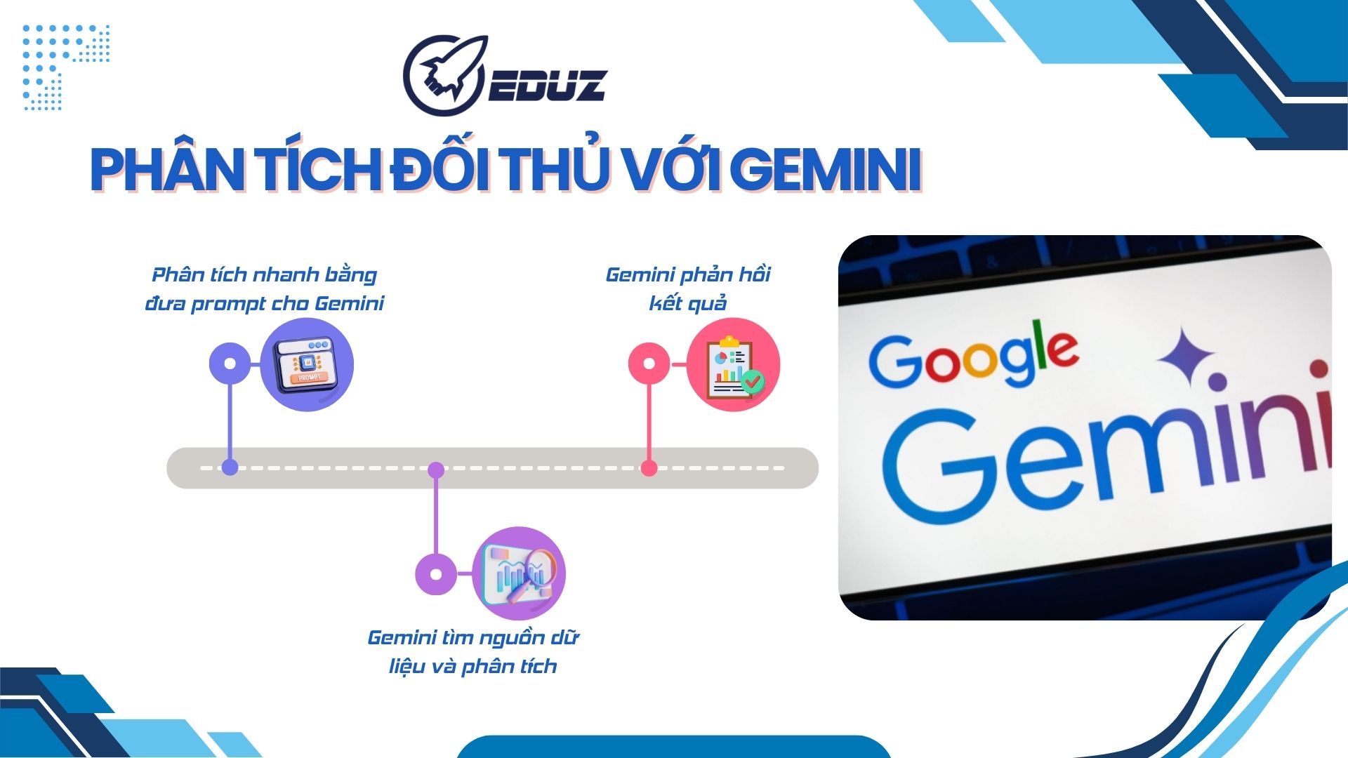 1. Phân tích đối thủ với Gemini