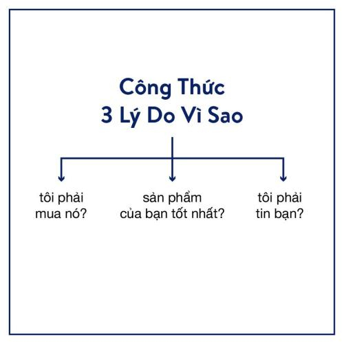 Công Thức Viết Content 3 Lý Do Vì Sao