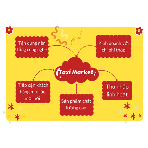 2. Lợi Ích Khi Kinh Doanh Qua Taxi Market