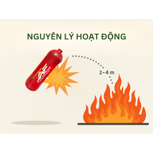 I. Bình chữa cháy AF là gì?
