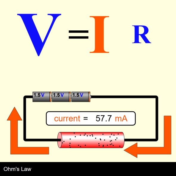 (Mô phỏng) Vật lý: Ohm