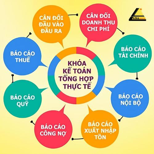 Lớp Kế Toán Thực Hành Thực Tế